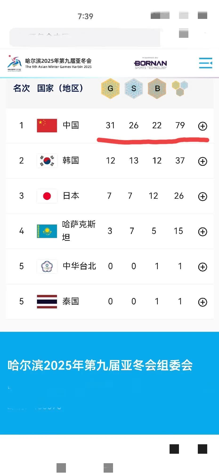 阿扎伦卡连续十五场比赛得分超过爆冷，澳大利亚队不断突破！比赛高潮迭起的简单介绍